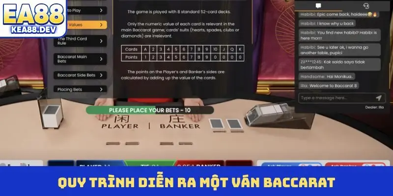 Quy trình diễn ra một ván Baccarat