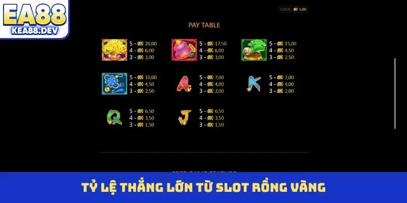 Tỷ lệ thắng lớn từ slot Rồng Vàng